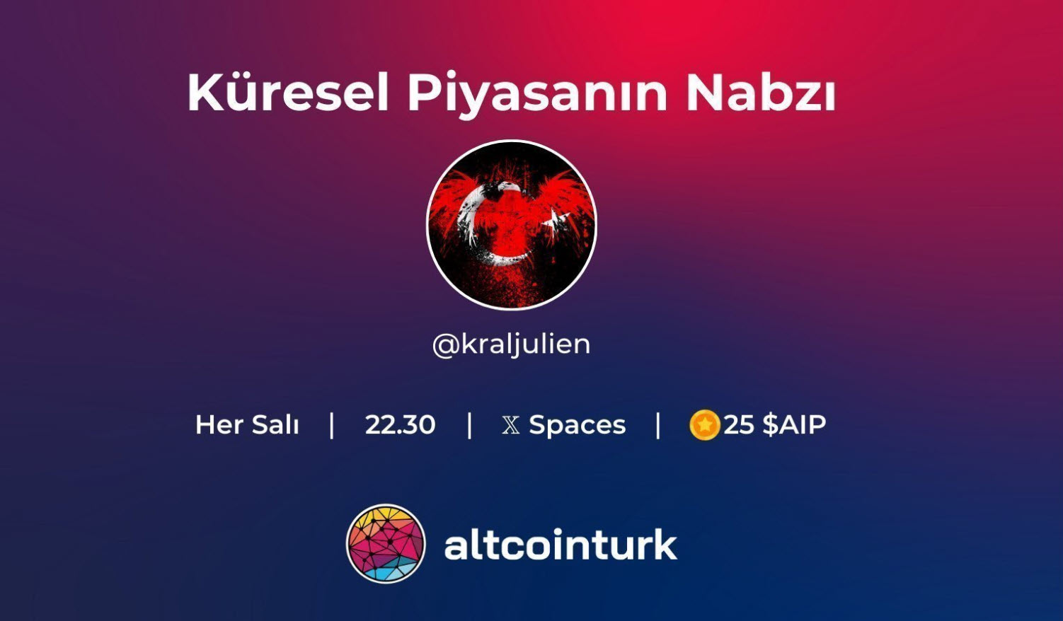 Küresel Piyasanın Nabzı