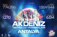 TEKNOFEST Antalya\'da!